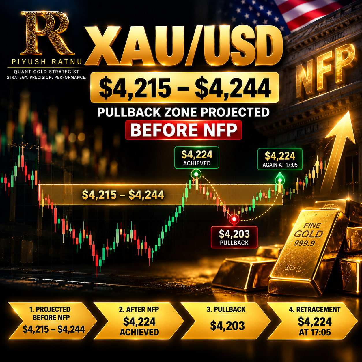 Piyush Ratnu pullback nfp october 2026