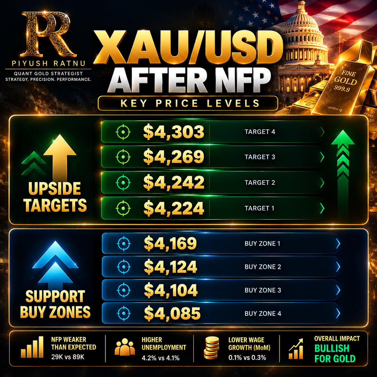 nfp analysis 02 october piyush ratnu