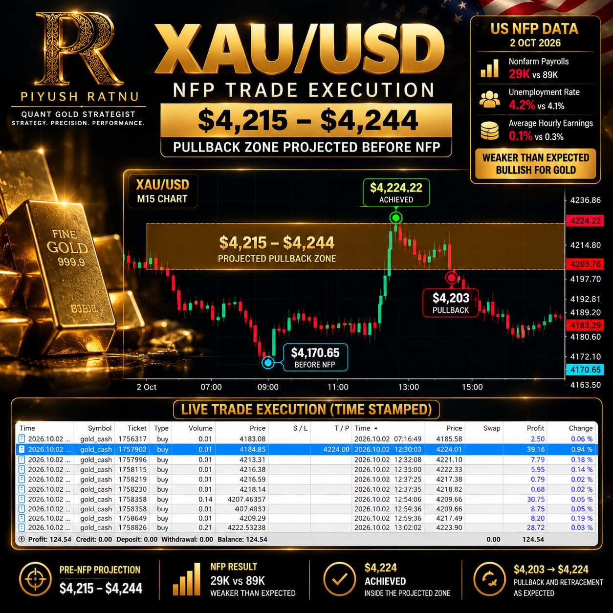 pr gold analysis accuracy check review