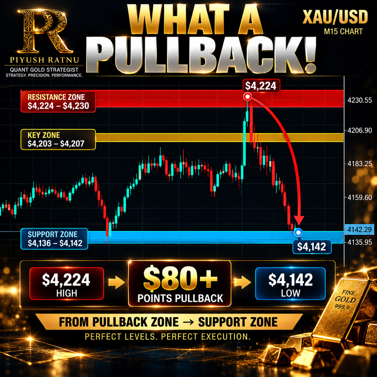 pullback piyush ratnu projection xauusd october nfp